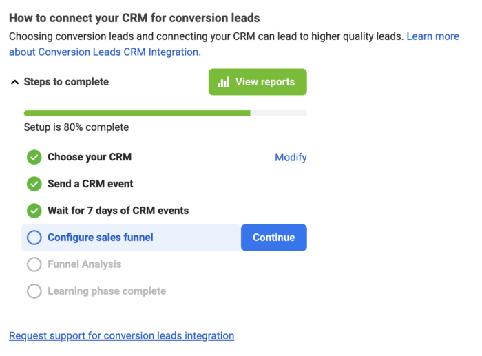 Conversion Leads Funnel